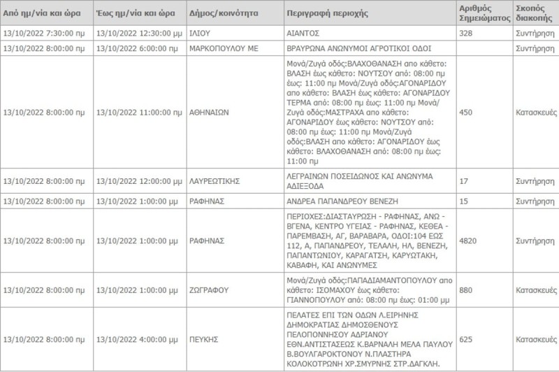 διακοπη-ρευματοσ-σημερα-αττικη-ανακοινωση-δεδδηε-13-10