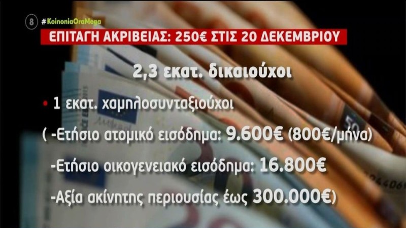 Επίδομα ακρίβειας: Αντίστροφη μέτρηση για την πληρωμή των 250 ευρώ - Ποιοι είναι δικαιούχοι (Video)