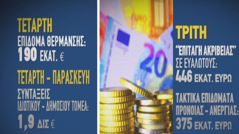 «Πέφτει χρήμα»: Πληρωμές επιδομάτων και συντάξεων τις επόμενες ημέρες - Καταβολές από e-ΕΦΚΑ, ΔΥΠΑ, ΟΠΕΚΑ και Υπουργείο Εργασίας (Video)
