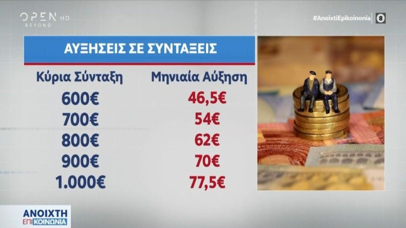 Ανατροπή με τις συντάξεις: Ποιοι 