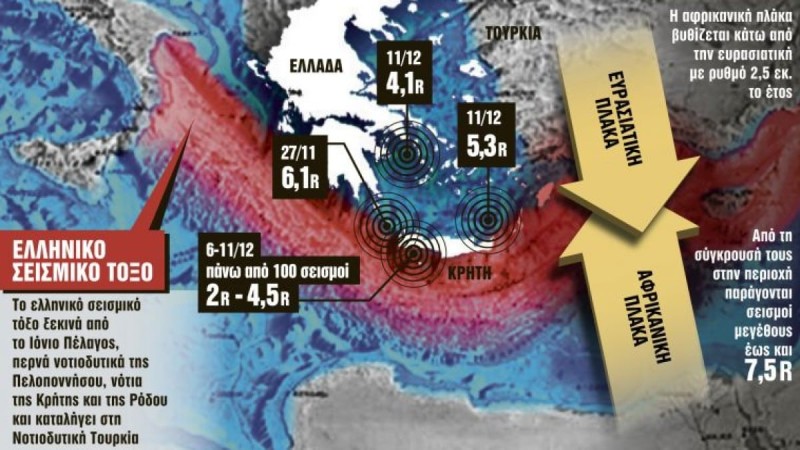  Τα 5 σεισμικά ρήγματαπου προκαλούν ανησυχία στον ελλαδικό χώρο