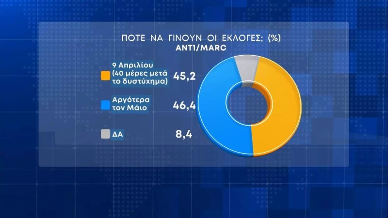 Δημοσκόπηση Marc για εκλογές 2023