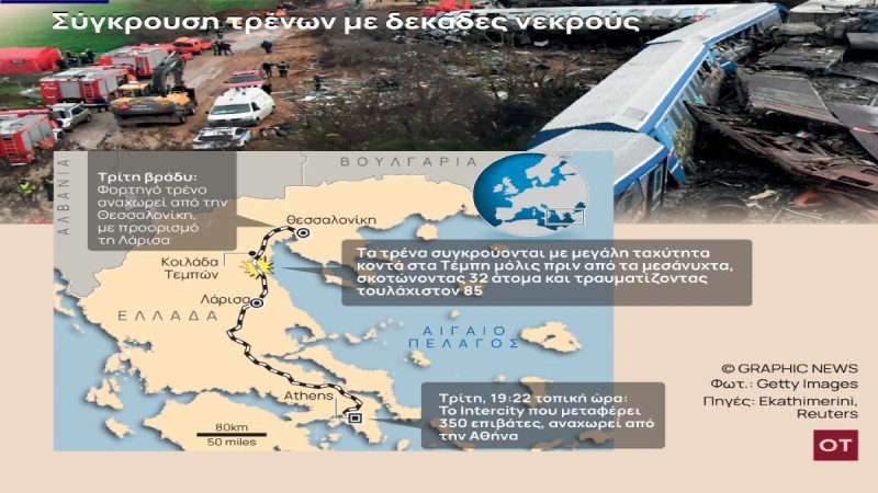 Η διαδρομή της Intercity 62 από την Αθήνα ως το 'φονικό' σημείο του δυστυχήματος στα Τέμπη