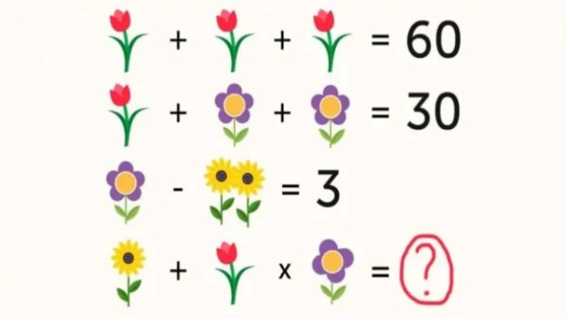 Viral μαθηματικό κουίζ: Ο γρίφος για παιδιά δημοτικού που έχει τρελάνει όλο το διαδίκτυο! Μόνο 3 στους 100 ενήλικες κατάφεραν να τον λύσουν - Εσύ;