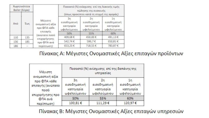 Ανακυκλώνω – Αλλάζω Θερμοσίφωνα»: Σε λειτουργία η πλατφόρμα από σήμερα (11/5)