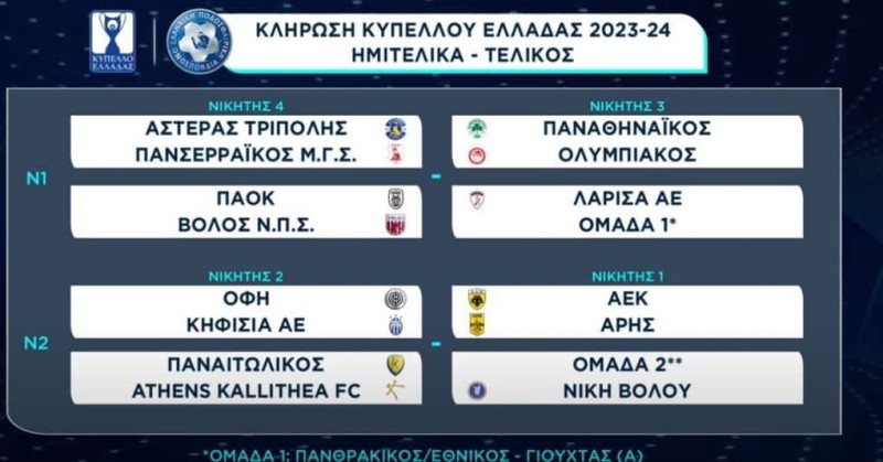 Παναθηναϊκός - Ολυμπιακός στους «16» του Κυπέλλου Ελλάδος!