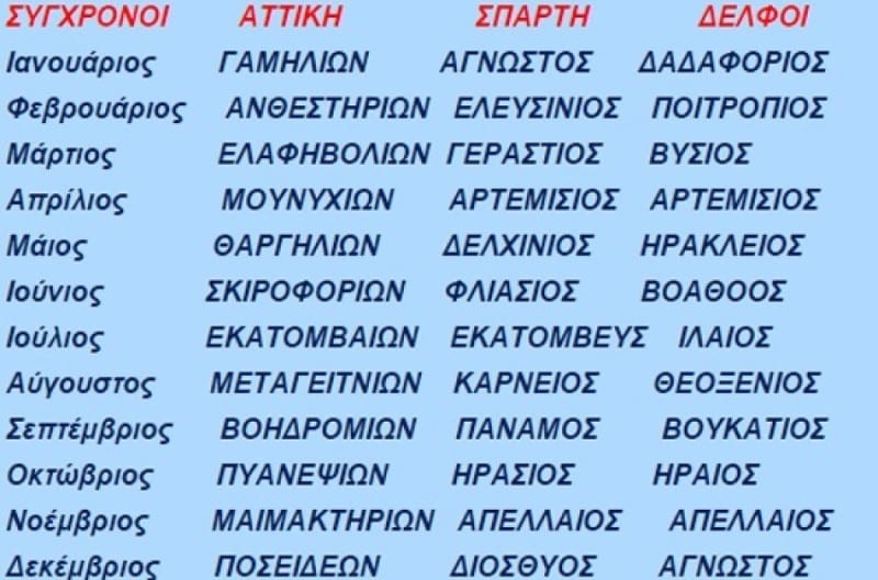 12 απίστευτα ονόματα που έδωσαν οι Αρχαίοι Έλληνες στους μήνες τους: «Γαμηλιών, Μουνυχιών, Βοηοδρομιών...»