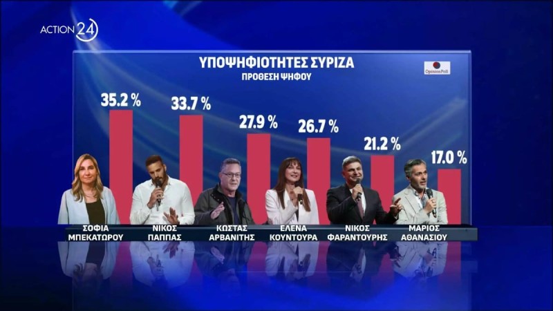 Υποψήφιοι ΣΥΡΙΖΑ για τις Ευρωεκλογές