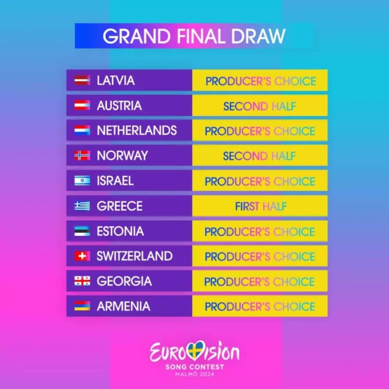 H θέση που θα εμφανιστεί η Ελλάδα στον τελικό
