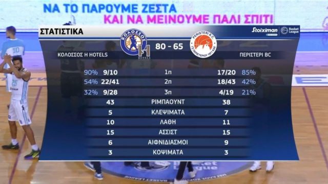 Basket League: Τεράστια νίκη για τον Κολοσσό Ρόδου και… πλώρη για οκτάδα! (Video)