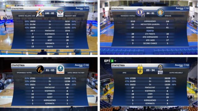 Basket League: Νέα νίκη για Λαύριο, “φωνάζει” για διαιτησία ο Άρης – Εύκολα Προμηθέας, Ιωνικός και Κολοσσός (Video)