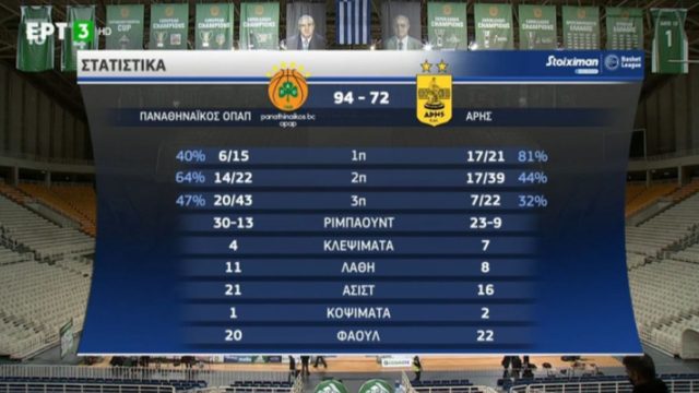 Basket League: Διαστημικός Μπρέι, σίφουνας ο Παναθηναϊκός! (video)
