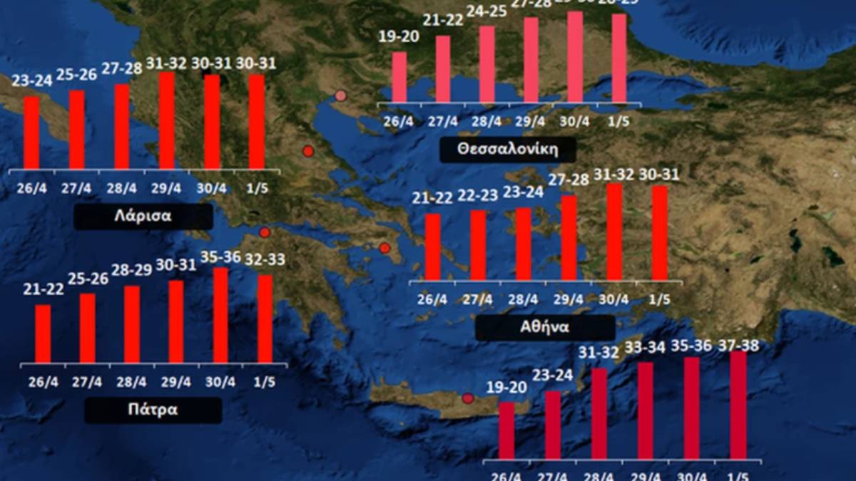 Καιρός: Μεγάλη Εβδομάδα με καύσωνα! Που θα φτάσει η θερμοκρασία τους 38 βαθμούς;