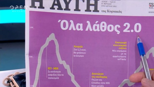 Τα πρωτοσέλιδα των εφημερίδων (04/04)