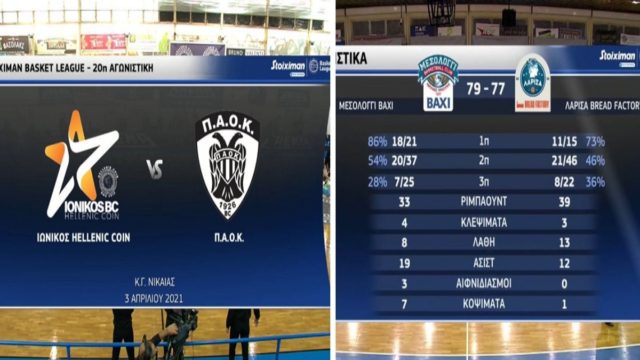 Basket League: Μεγάλο διπλό για ΠΑΟΚ στη Νίκαια – Νίκη-θρίλερ με τρίποντο στο φινάλε για Μεσολόγγι (Video)