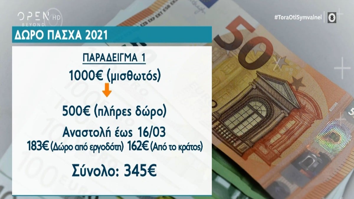 Δώρο Πάσχα: «Κουτσουρεμένο» για 1 στους 4 – Αναλυτικά παραδείγματα (Video)