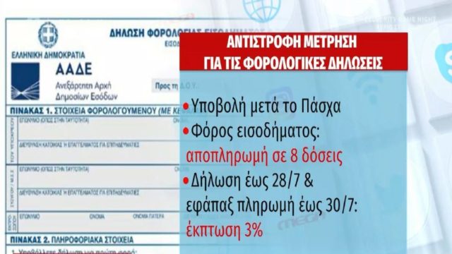 Αντίστροφη μέτρηση για τις φορολογικές δηλώσεις – Τι ισχύει με ηλεκτρονικές αποδείξεις, τεκμήρια διαβίωσης (Video)