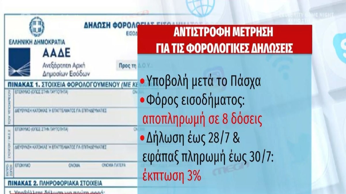 Αντίστροφη μέτρηση για τις φορολογικές δηλώσεις – Τι ισχύει με ηλεκτρονικές αποδείξεις, τεκμήρια διαβίωσης (Video)