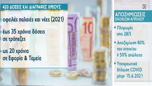 Eρχεται ρύθμιση χρεών έως 420 δόσεις: Πότε ξεκινά & ποιο το ποσό της δόσης –  Μέχρι πότε οι δηλώσεις στα ενοίκια Απριλίου (Video)