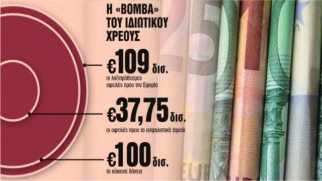 «Κούρεμα» έως και 100% για χρέη σε τράπεζες, Εφορία και Ταμεία: Μην χάσεις την ευκαιρία!  Κερδισμένοι και χαμένοι