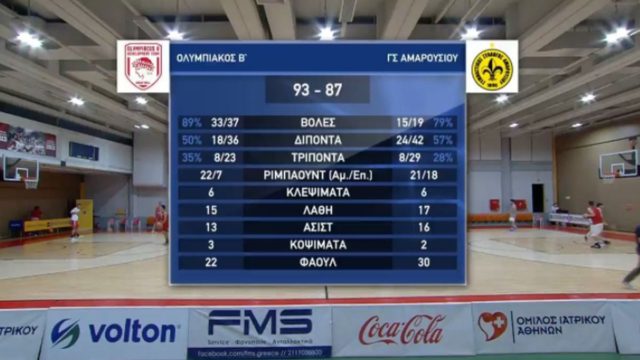 Επέστρεψε στη Basket League ο Ολυμπιακός!
