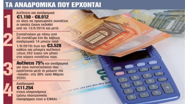 Συντάξεις-Αναδρομικά: Οι τελικές ημερομηνίες πληρωμών – Ποιοι θα δουν άμεσα αυξήσεις