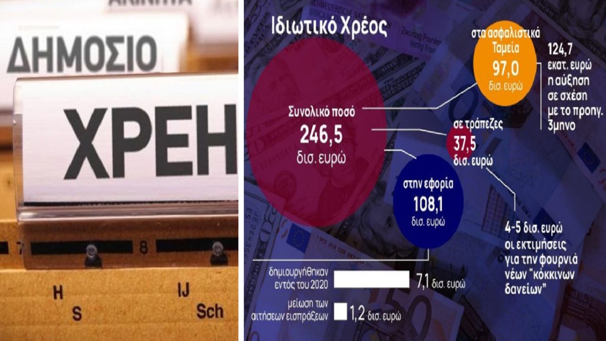 Κούρεμα χρεών σε δημόσιο και τράπεζες μέχρι και 80%
