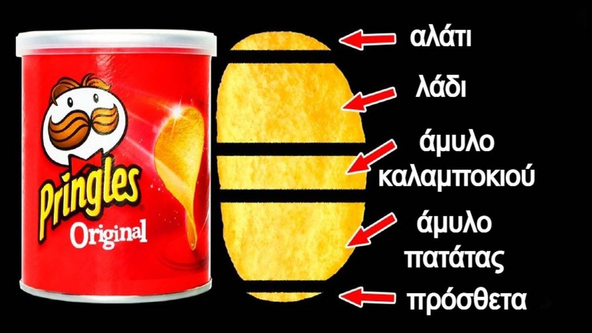 8 τροφές που καταναλώνουμε όλοι και δεν έχουμε ιδέα τι πραγματικά περιέχουν στα συστατικά τους