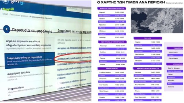 Πώς να υπολογίσετε την αντικειμενική αξία του ακινήτου σας – Οι πιο οικονομικές και οι πιο ακριβές περιοχές της Αττικής (photo-video)