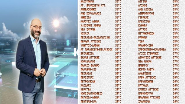 Σάκης Αρναούτογλου για καύσωνα: «Αστική Θερμική Νησίδα θα χτυπήσει την Ελλάδα» – Οι περιοχές στην Αττική με την περισσότερη ζέστη (photo)