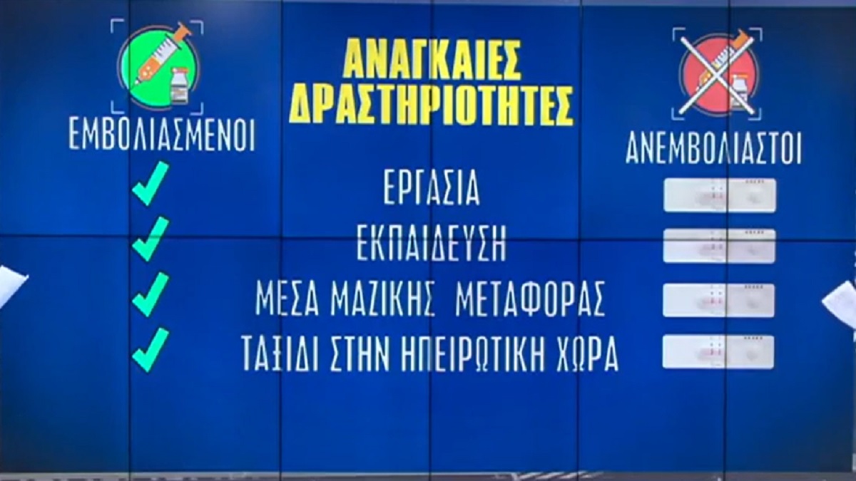 Εμβολιασμένοι VS ανεμβολίαστοι: Δύο ταχύτητες για όλες τις δραστηριότητες – Μεγαλώνουν οι διαχωριστικές γραμμές