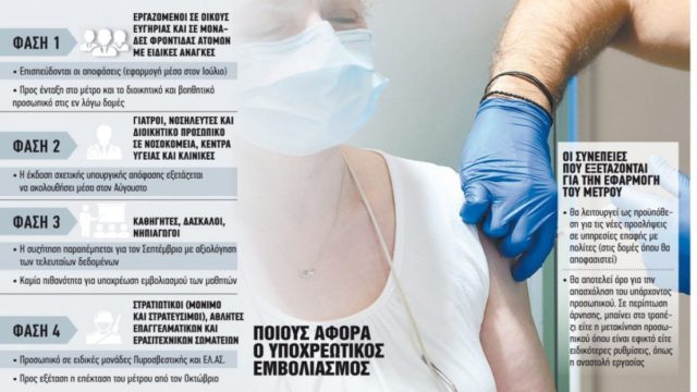 Υποχρεωτικός εμβολιασμός: Ποιοι θα «τσιμπηθούν» αναγκαστικά; Οι ποινές με όσους αρνηθούν