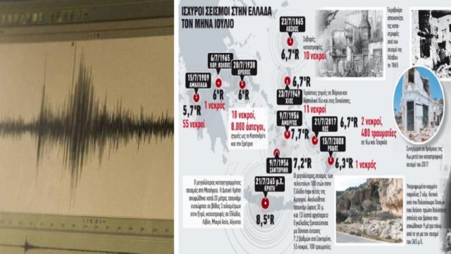 Σεισμός στην Ελλάδα: Τα ρήγματα που «δίνουν» πολλά Ρίχτερ – Ανησυχία για Ιούλιο-Αύγουστο