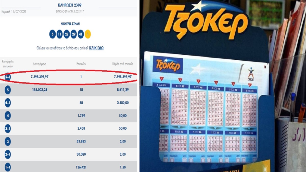 Τζόκερ: Με 4.50 ευρώ κέρδισε 7.398.395! Ποιος είναι ο υπερτυχερός; Η τυχαία επιλογή και το σύστημα με τις 40 στήλες
