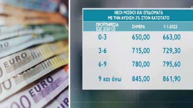 Κατώτατος μισθός: Τα νέα ποσά των επιδομάτων – Ποια και πόσο αυξάνονται (Video)