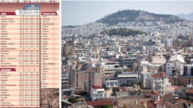 Ακίνητα: «Καίνε» οι τιμές των ενοικίων – Οι ακριβές και φθηνές γειτονιές σε όλη τη χώρα (photo)