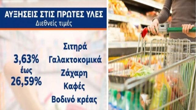 «Θα πούμε το ψωμί… ψωμάκι»: Αυξήσεις τιμών «φωτιά» σε 500 προϊόντα και αγαθά πρώτης ανάγκης – Μέχρι και 25% πάνω!