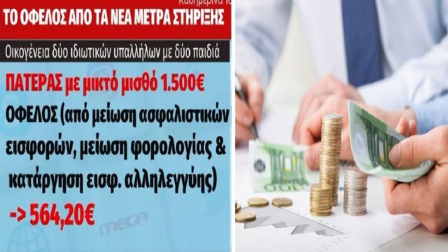 Nέα μέτρα στήριξης: Πόσα χρήματα γλυτώνει ένα νοικοκυριό  (Video)