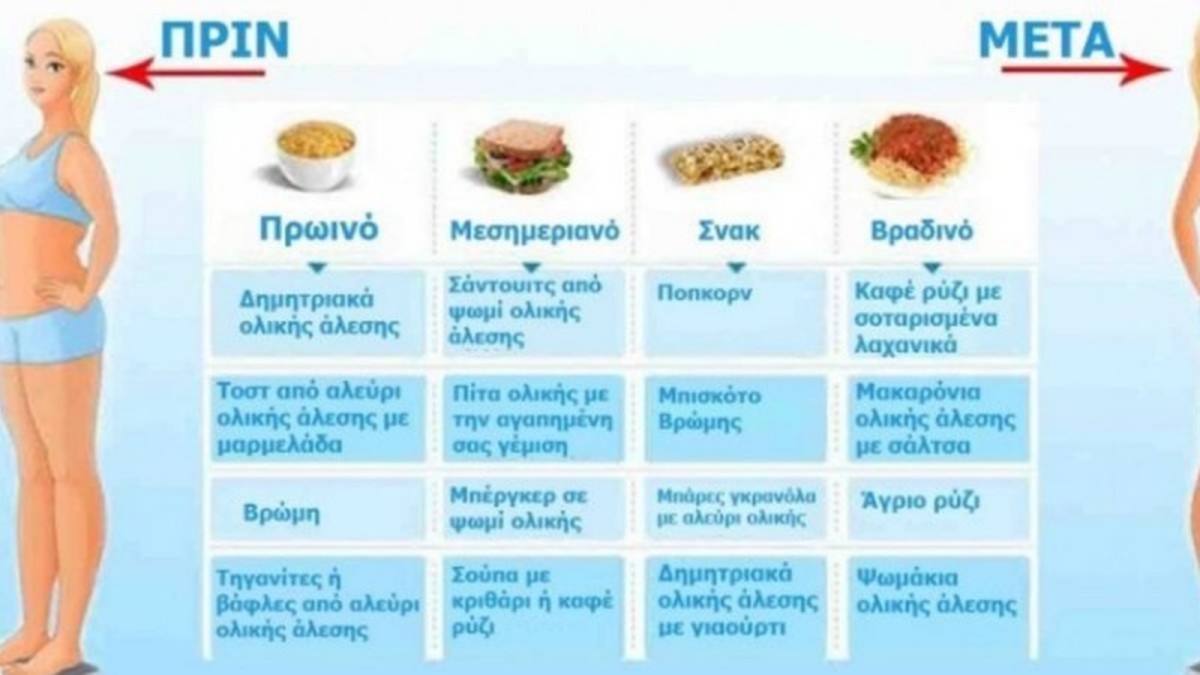 Δίαιτα: Δείτε τι πρέπει να τρώτε στα καθημερινά σας γεύματα, για να χάσετε γρήγορα τα περιττά κιλά