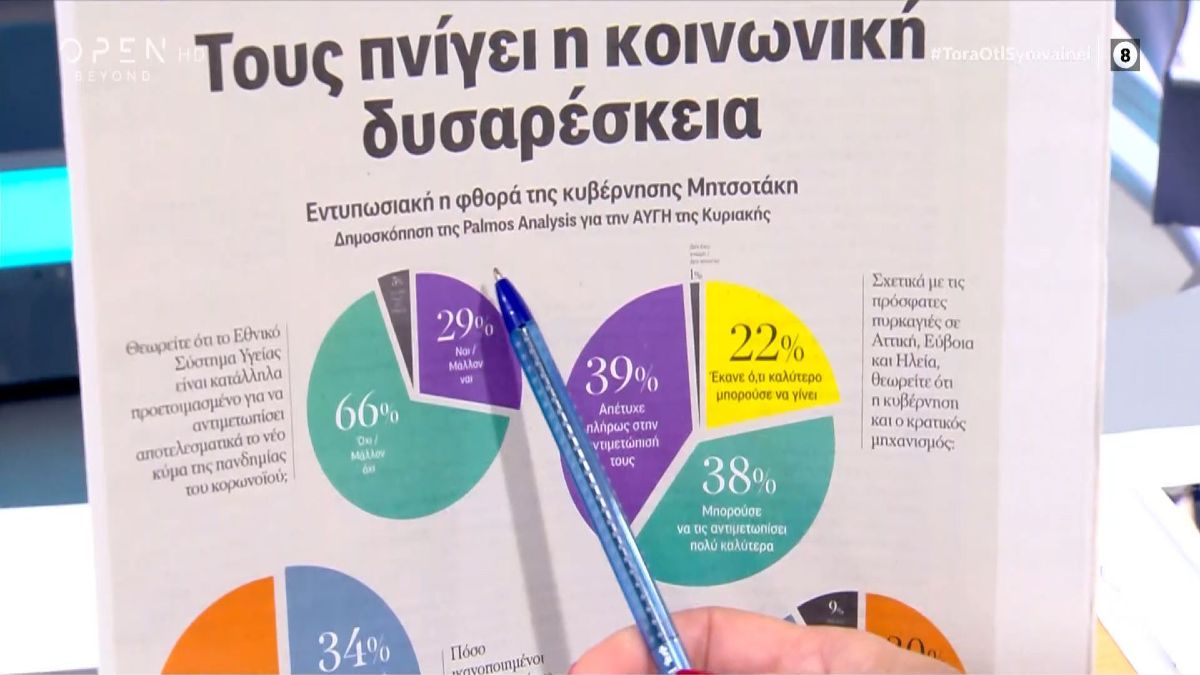 Τα πρωτοσέλιδα των εφημερίδων (12/09)