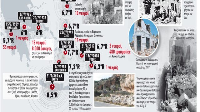 Σεισμός στην Ελλάδα: Συναγερμός για πέντε επικίνδυνες περιοχές – Τι λένε οι ειδικοί