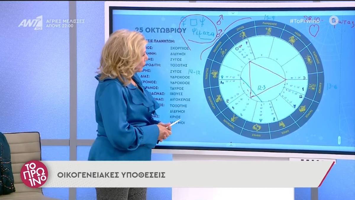 Ανατροπή από τη Λίτσα Πατέρα: Προσοχή σε 4 ζώδια μέχρι την 28η Οκτωβρίου