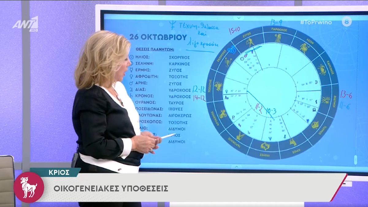 Συγκινήσεις και εξαπατήσεις για αυτά τα ζώδια: Αστρολογικές προβλέψεις από τη Λίτσα Πατέρα