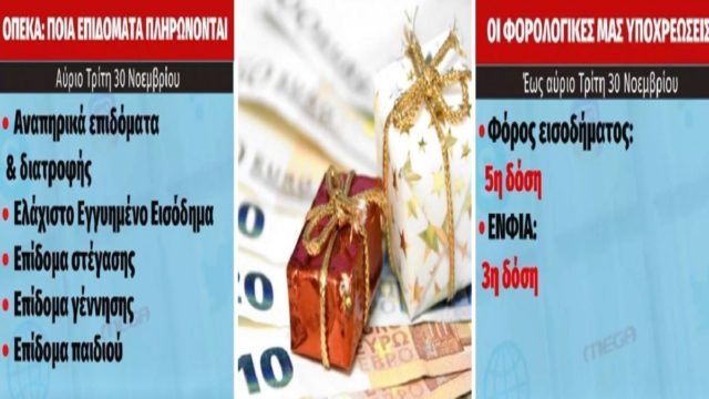 Δώρο Χριστουγέννων, επιδόματα αλλά και το «αγκάθι» των… φορολογικών υποχρεώσεων (Video)