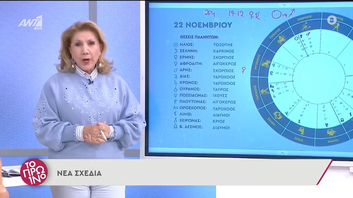 Συναγερμός από τη Λίτσα Πατέρα: Προσοχή για αυτά τα 4 ζώδια τις επόμενες μέρες