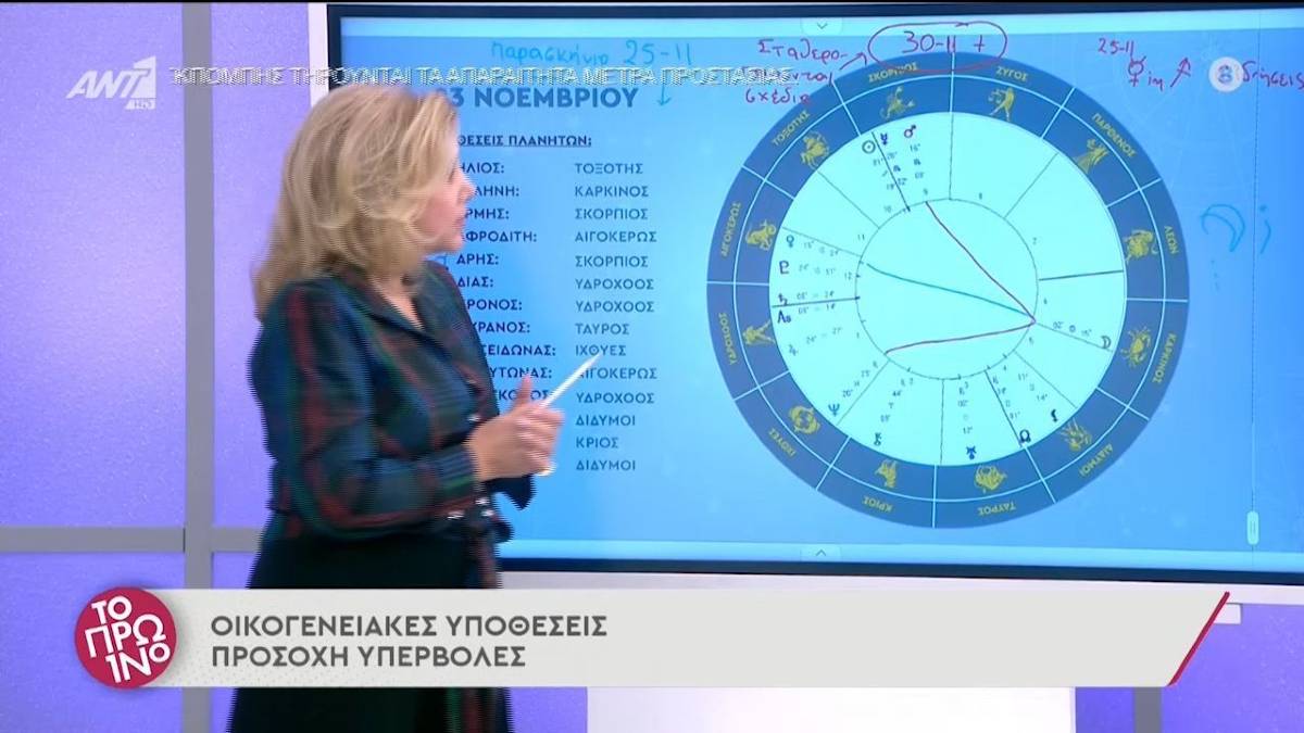 Έκτακτη προειδοποίηση της Λίτσας Πατέρα: Αυτή είναι η πιο κρίσιμη μέρα για τα ζώδια