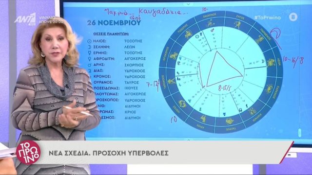 Η Λίτσα Πατέρα προειδοποιεί: Μετά το Σαββατοκύριακο…