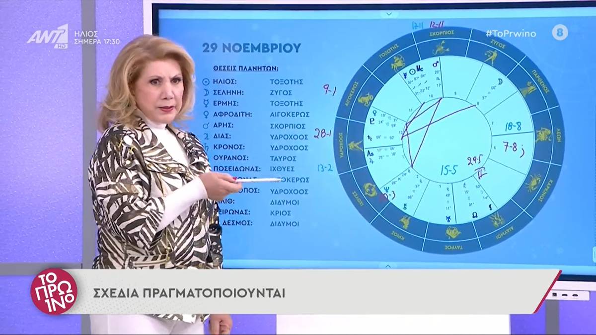 Ανατροπή από τη Λίτσα Πατέρα: Εκπληκτικό διήμερο για αυτά τα ζώδια