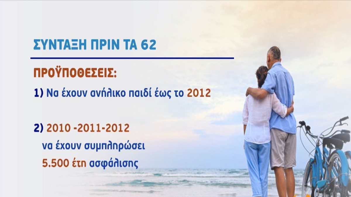 Σύνταξη πριν τα 62 έτη με λιγότερα από 40 χρόνια ασφάλιση – Ποιες είναι οι προϋποθέσεις (Video)