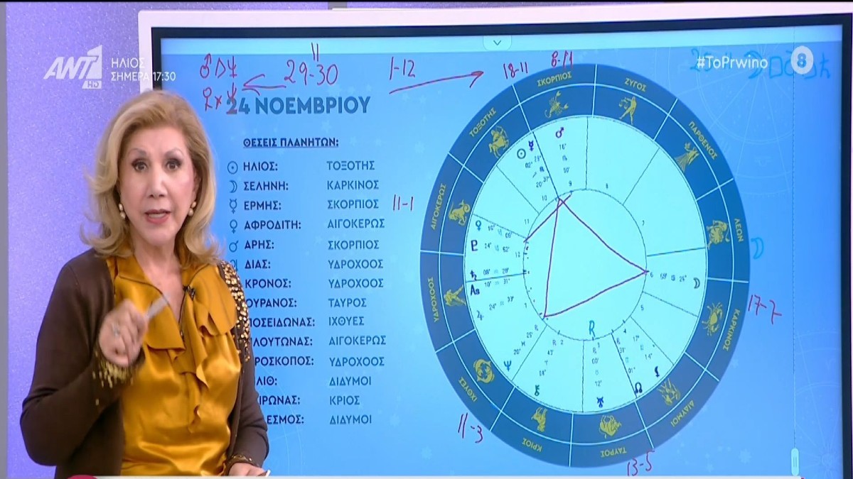 Συναγερμός από τη Λίτσα Πατέρα: «Σκοτεινή» η αυριανή ημέρα! Οι δύο ημερομηνίες ανάσα (Video)